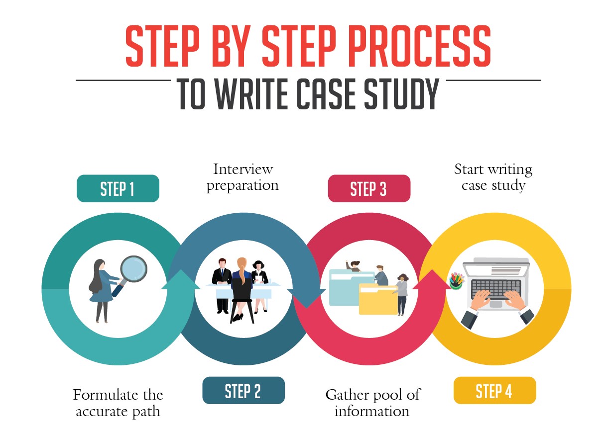 how do i create a case study