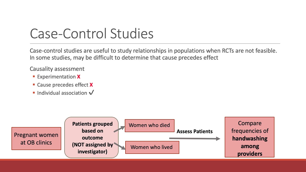 hypothesis generating case control study